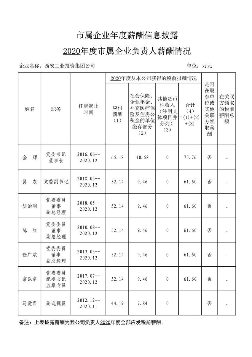 2020年度市属企业年度薪酬信息披露--888集团集团_1_副本.jpg